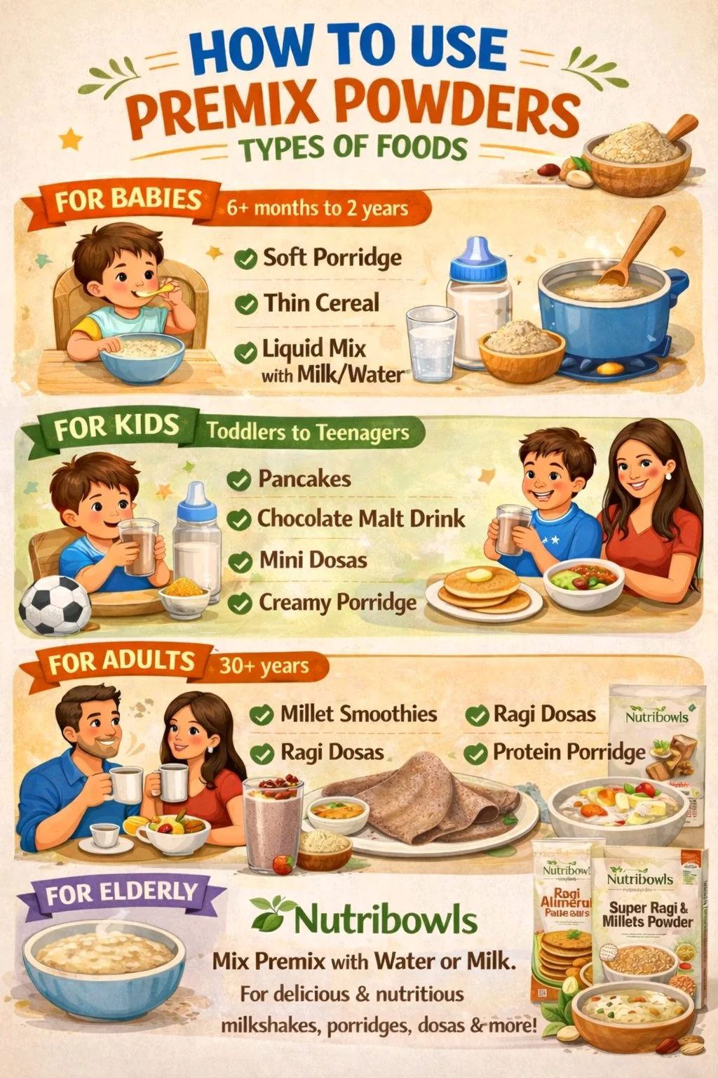 Nutribowls NutriIron Gold Powder 2