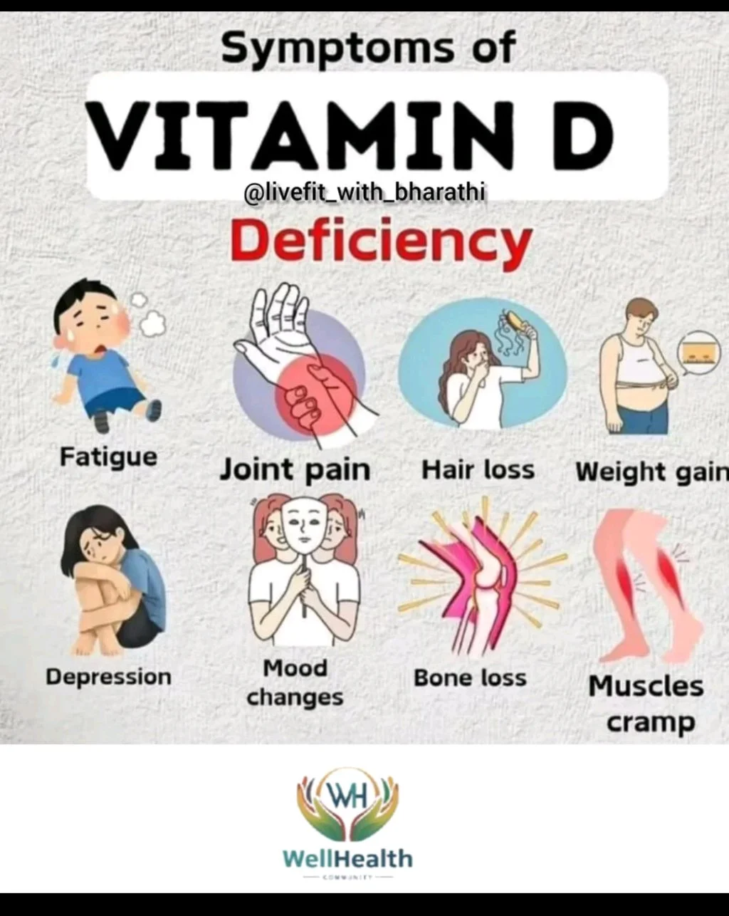 Vitamin D Deficiency Awareness Guide ( Month End Offer Available ₹1220 )